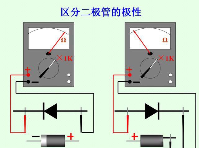 万用表和示波器在测量电路参数的这些区别,了解多少?