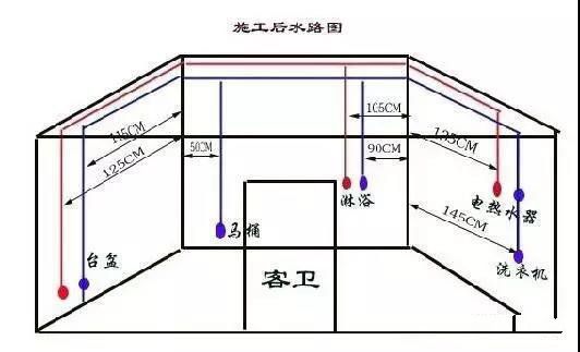 作为电工应熟悉的水电图纸上各种符号,你清楚它们代表的意义吗?