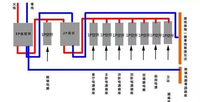 一分钟学习空气开关(断路器)的结构和原理,附带接线图!