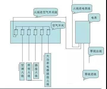 一分钟学习空气开关(断路器)的结构和原理,附带接线图!