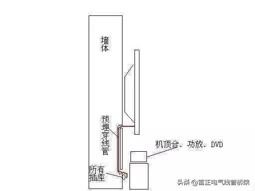 水电工总结最全插座开关预留布局,后悔没在装修前看到