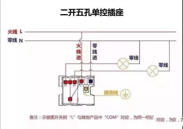 老电工手把手教学,一分钟学会如何安装开关插座!