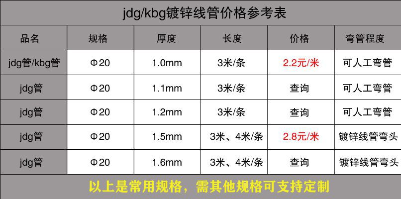 JDG管是什么