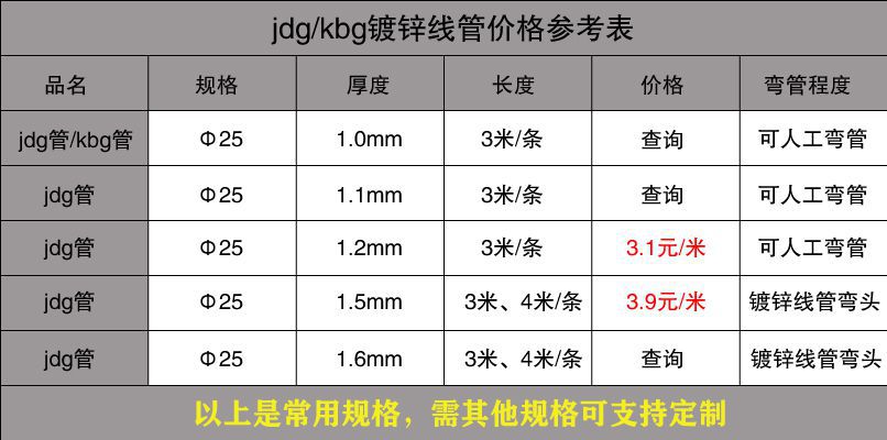 JDG管是什么