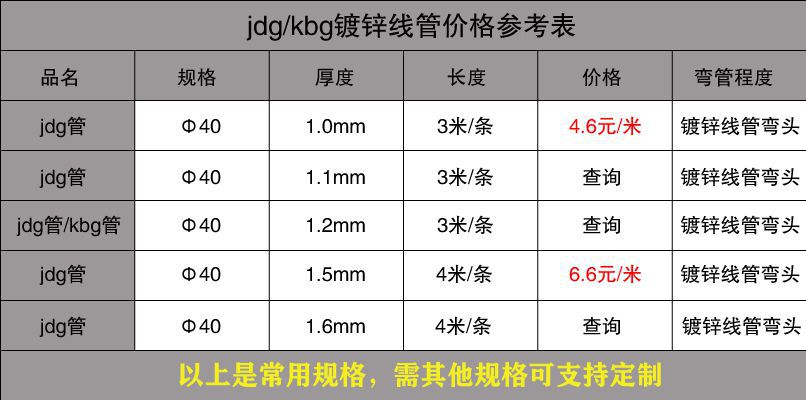 JDG管是什么