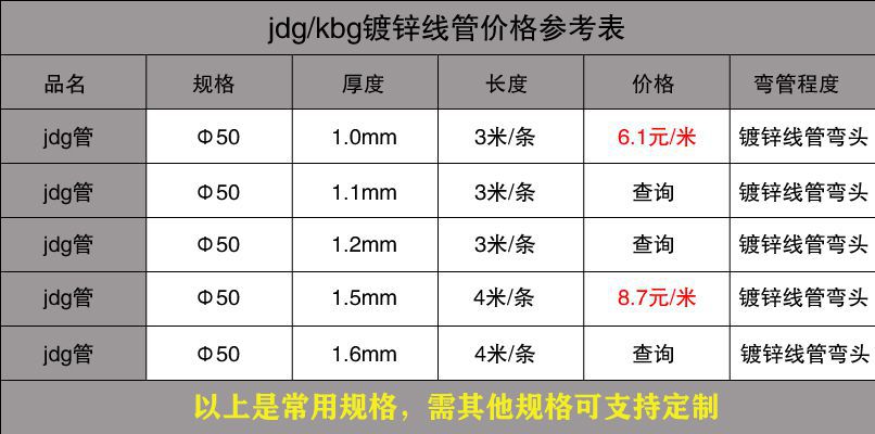 JDG管是什么