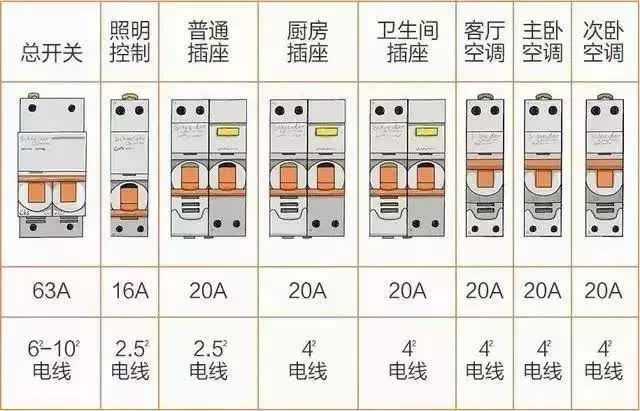 照明回路断路器为什么不加漏电保护功能?