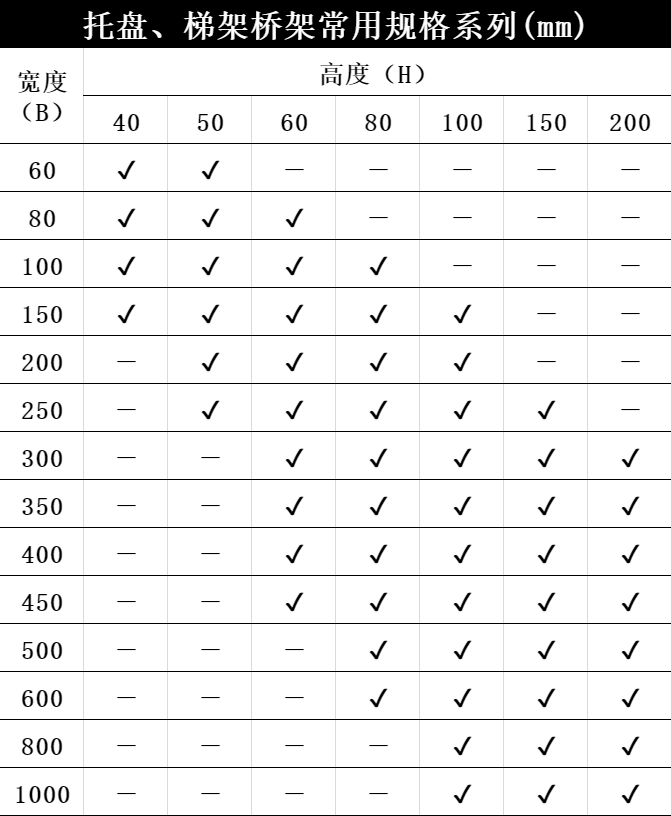电缆桥架常用规格尺寸表