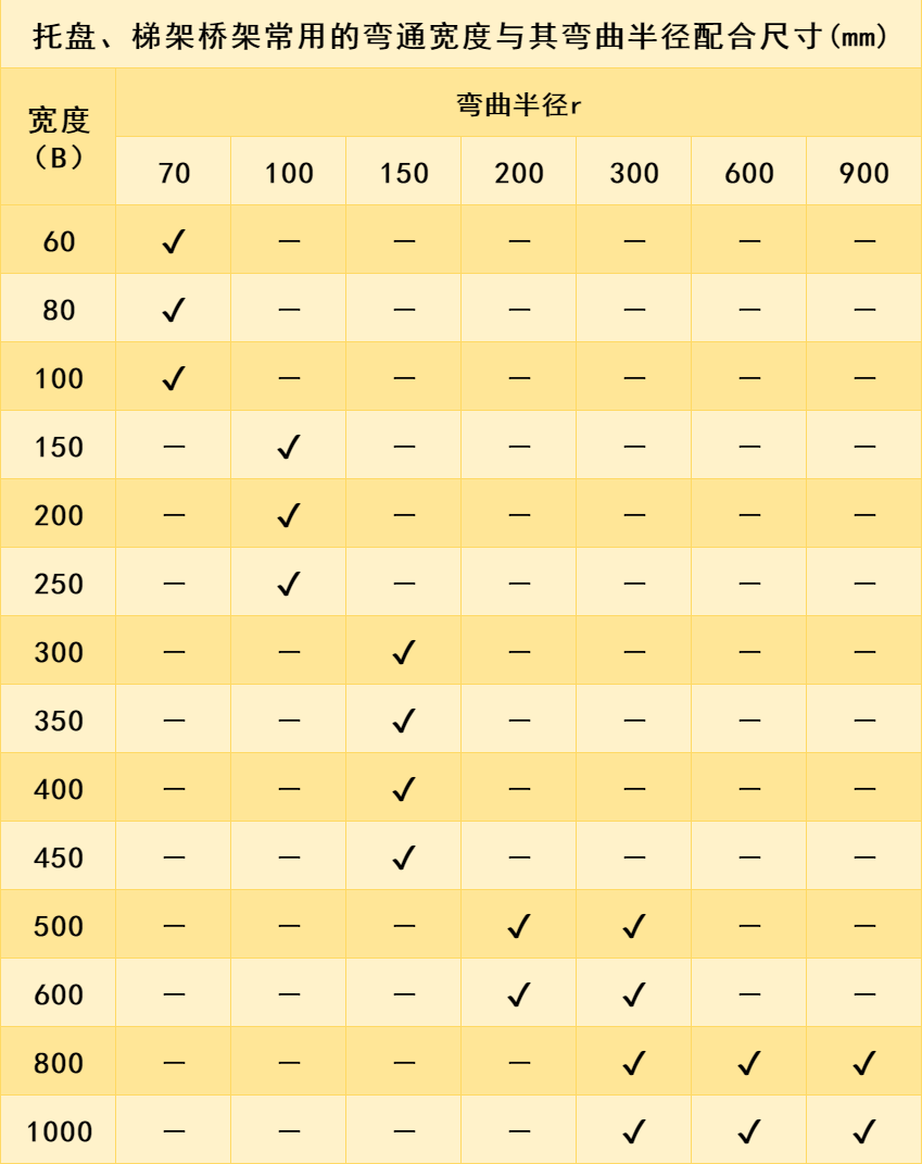 电缆桥架各种弯头常用规格尺寸表