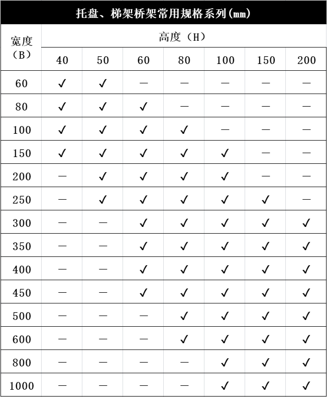 电缆桥架的规格和型号大全