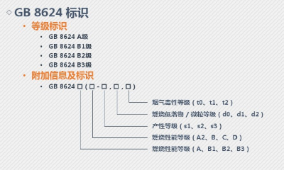防火电缆桥架国家标准