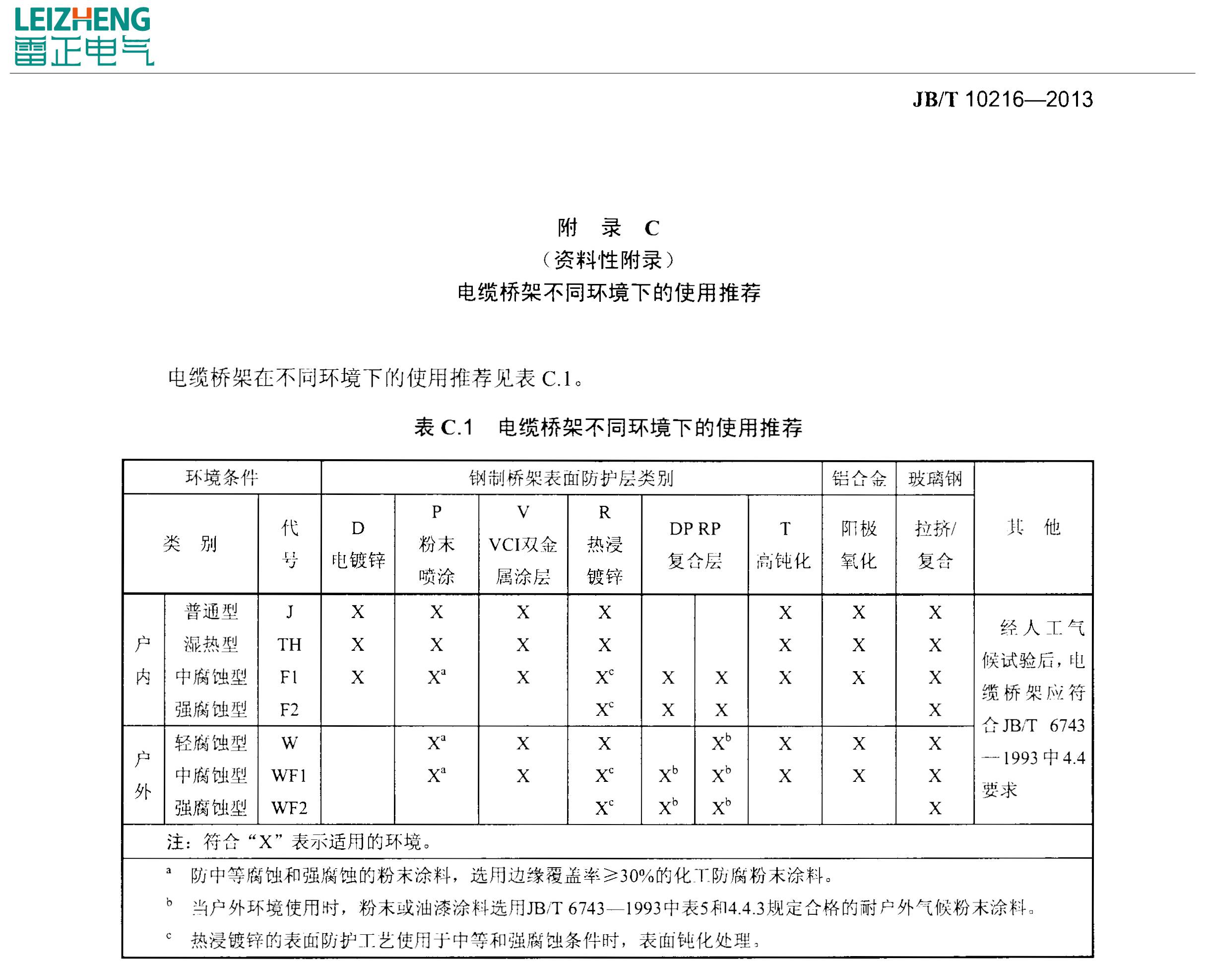 东莞电缆桥架厂家介绍