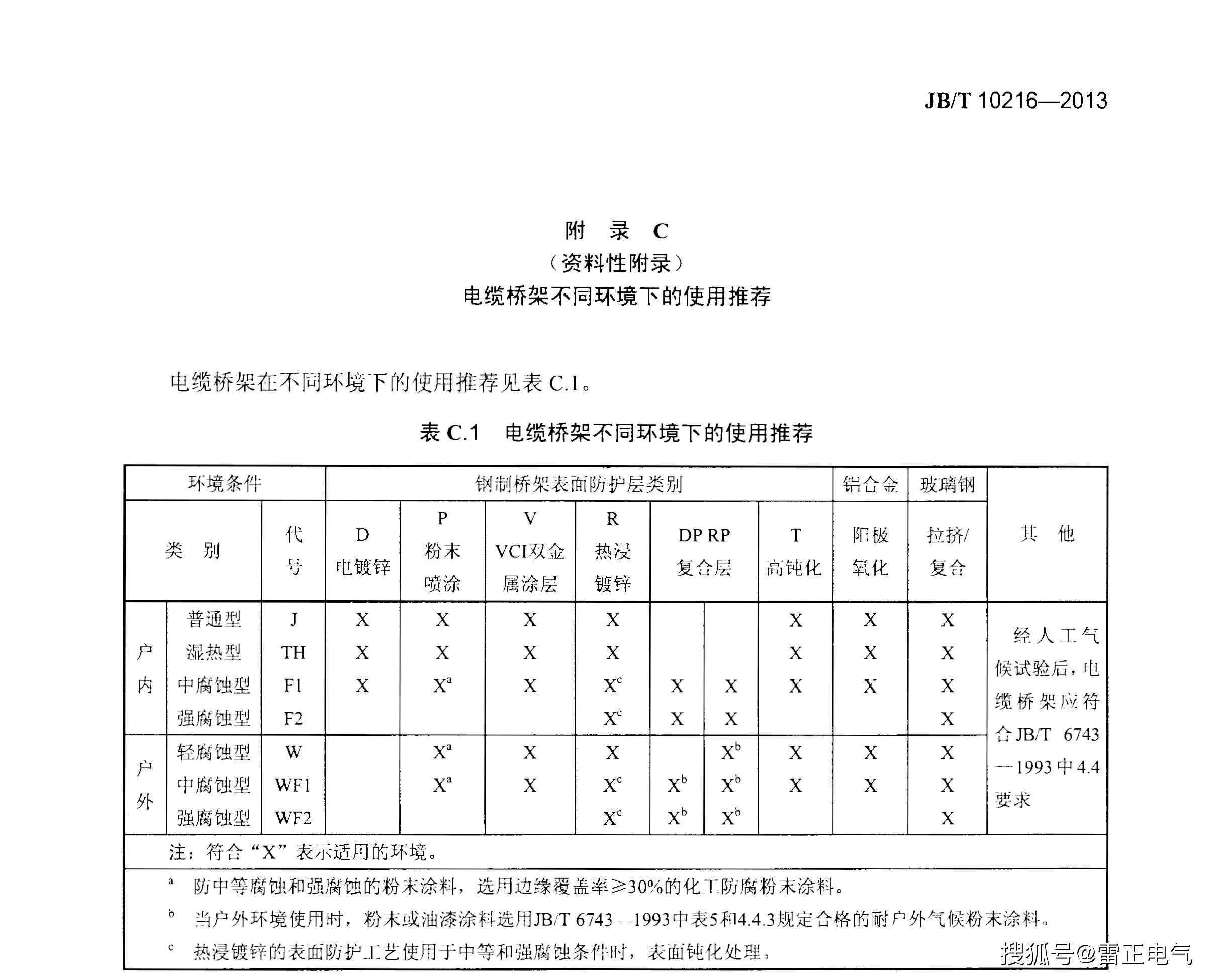 电缆桥架应该这么选，桥架厂家教你选型技巧