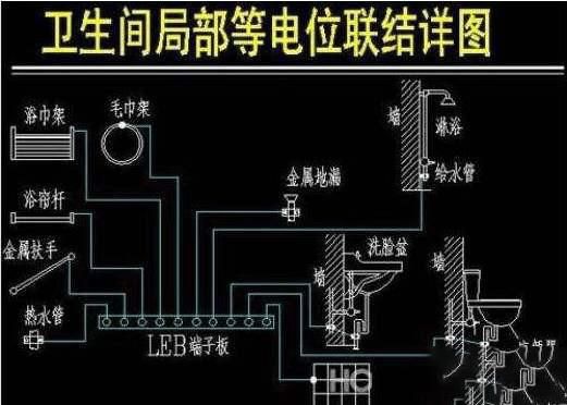 有接地线和漏电保护器了，为什么还要做等电位？