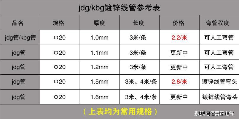 jdg管价格多少钱？jdg管有什么贵吗？优质jdg管的这些特点！