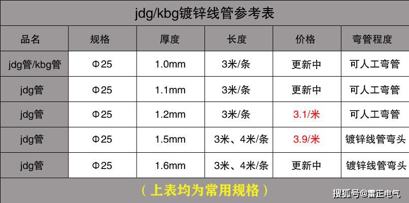 jdg管价格多少钱？jdg管有什么贵吗？优质jdg管的这些特点！