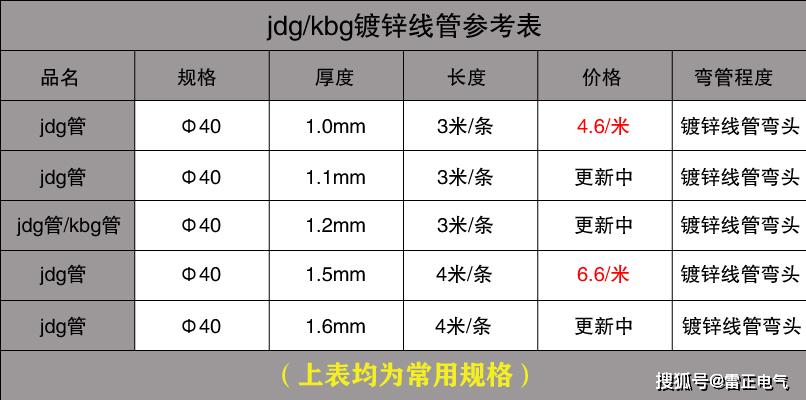 jdg管价格多少钱？jdg管有什么贵吗？优质jdg管的这些特点！