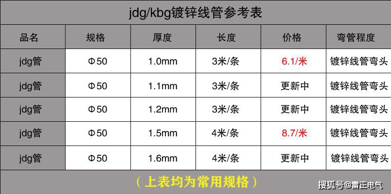jdg管价格多少钱？jdg管有什么贵吗？优质jdg管的这些特点！