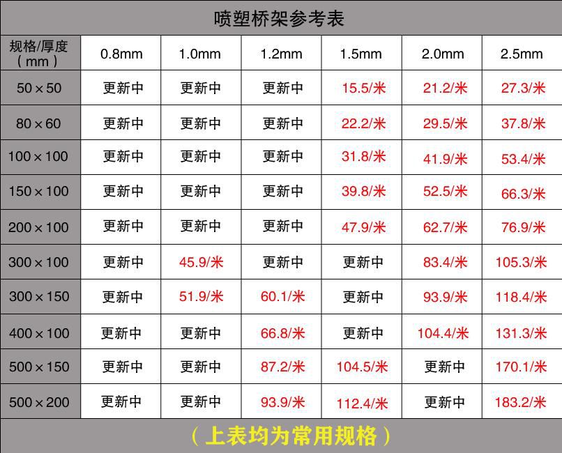 电缆桥架价格查询表格