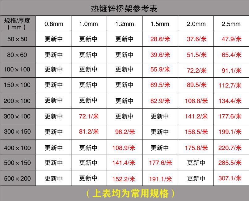 电缆桥架价格查询表格