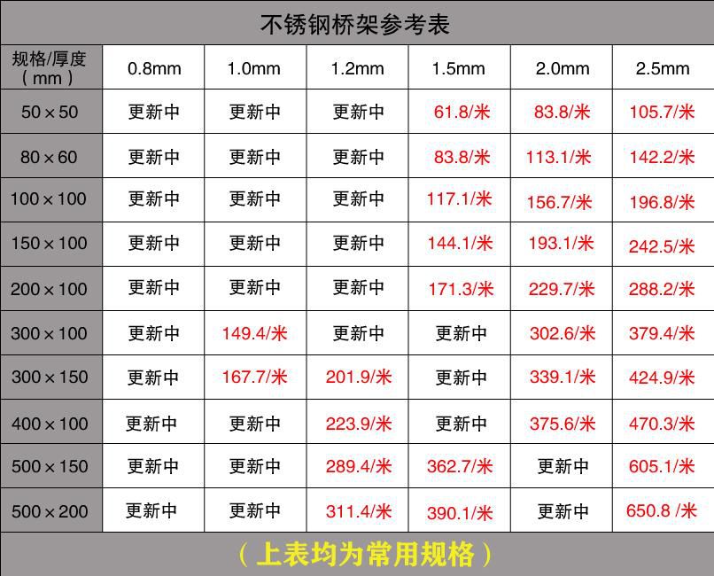电缆桥架价格查询表格