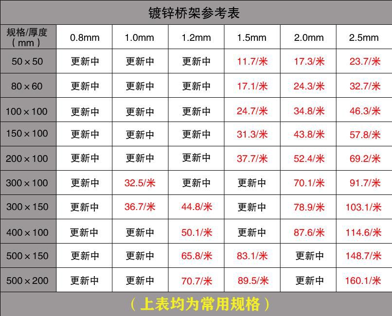电缆桥架价格查询表格