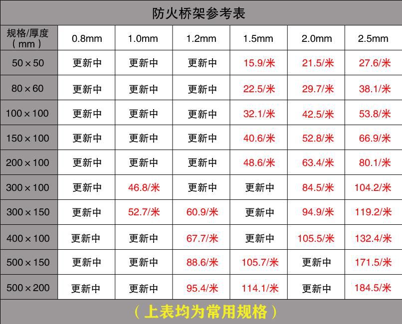电缆桥架价格查询表格