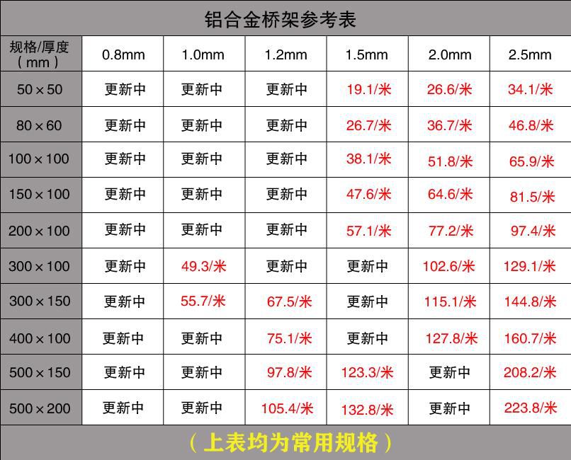 电缆桥架价格查询表格