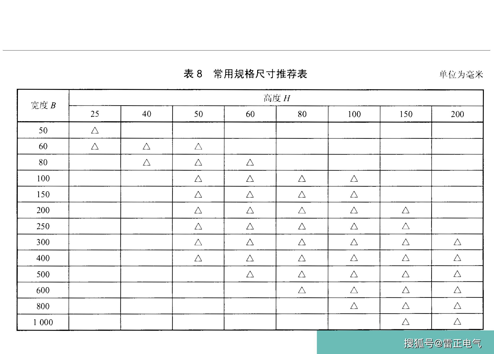 你知道电缆桥架是什么吗？电缆桥架的这些特点你了解吗？