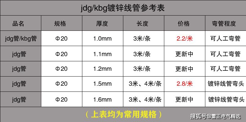 KBG管价格表参考