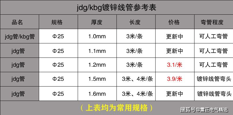 KBG管价格表参考