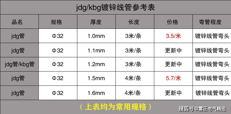 KBG管价格表参考