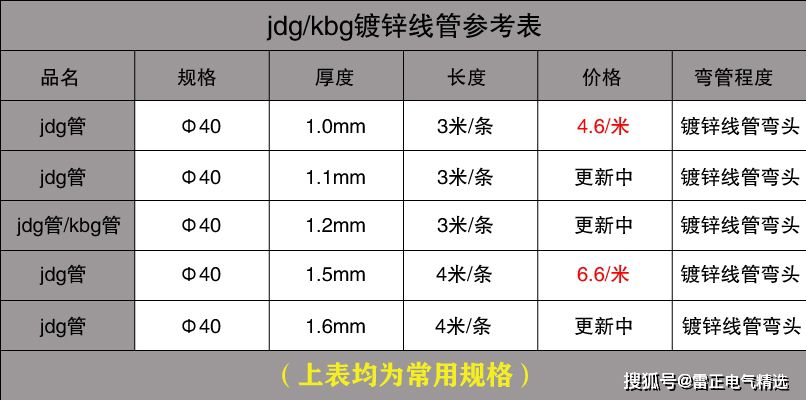 KBG管价格表参考