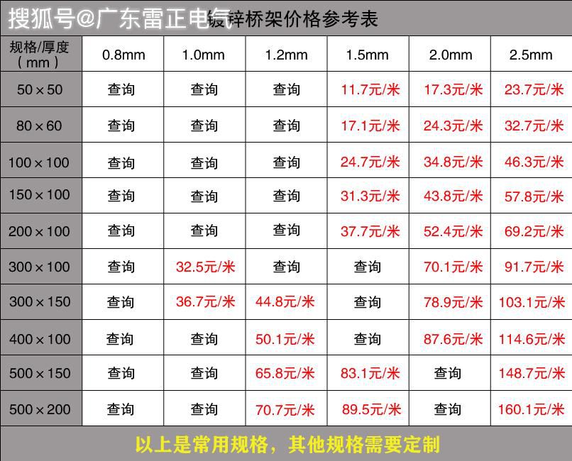 
镀锌桥架价格