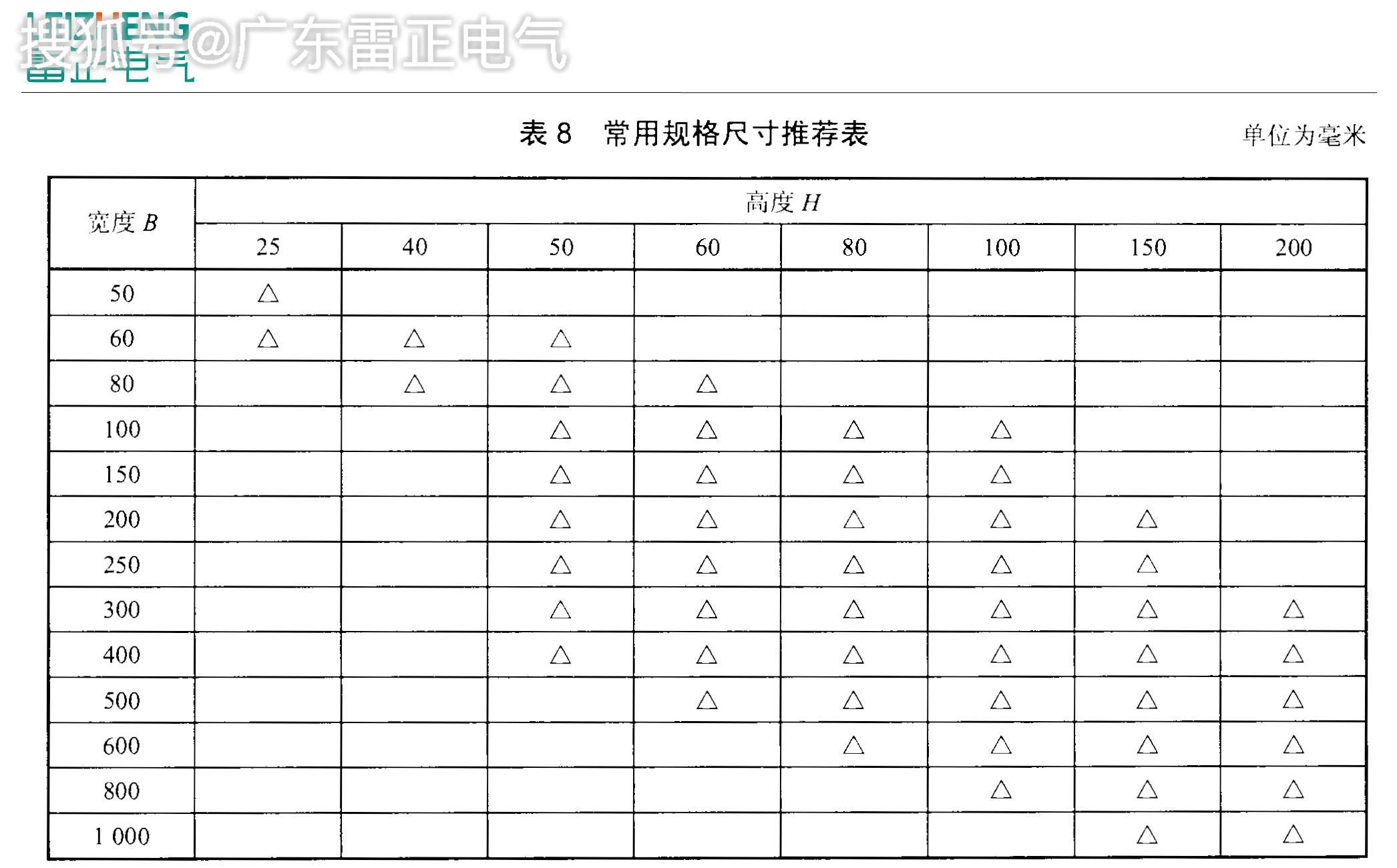 
镀锌桥架价格