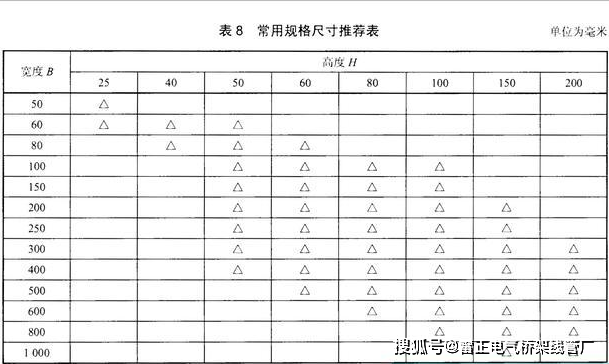 电缆桥架的规格和型号图解