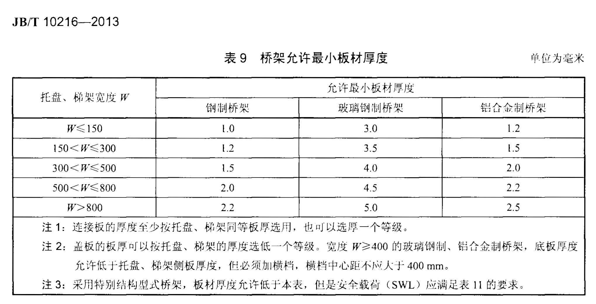 电缆桥架规格型号厚度标准
