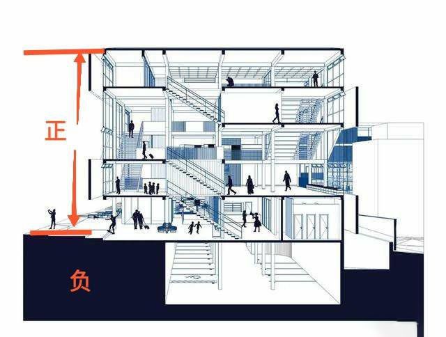 如果电路中万用表黑笔接地，红笔在电路任意位置都是点位点吗？