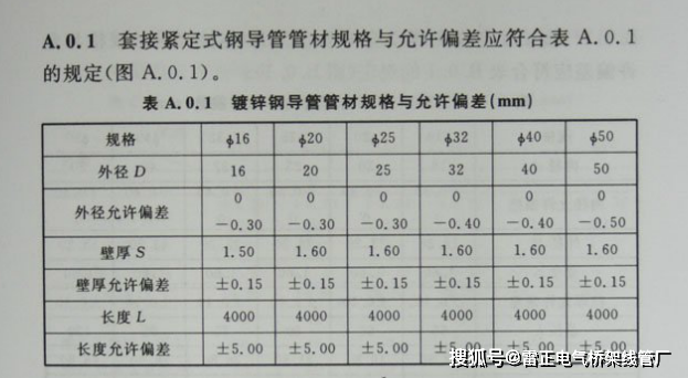 JDG镀锌管规格厚度