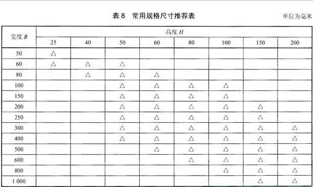 电缆桥架的规格和型号知识