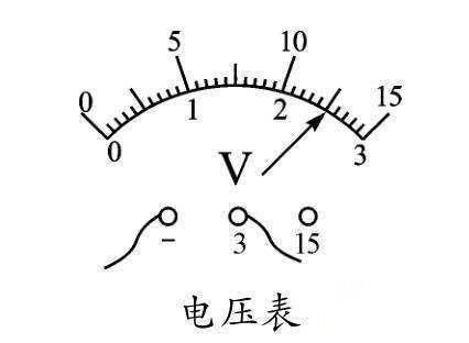 电工师傅教你如何专业读数电压表、电流表、欧姆表