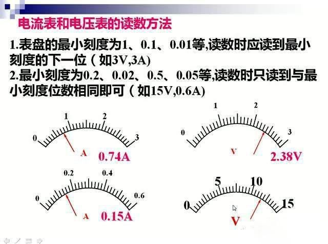 电工师傅教你如何专业读数电压表、电流表、欧姆表