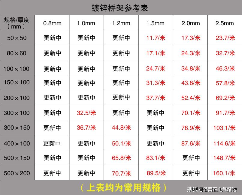 电缆桥架报价参照表