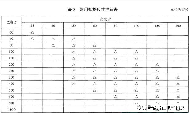 梯式电缆桥架规格有哪些
