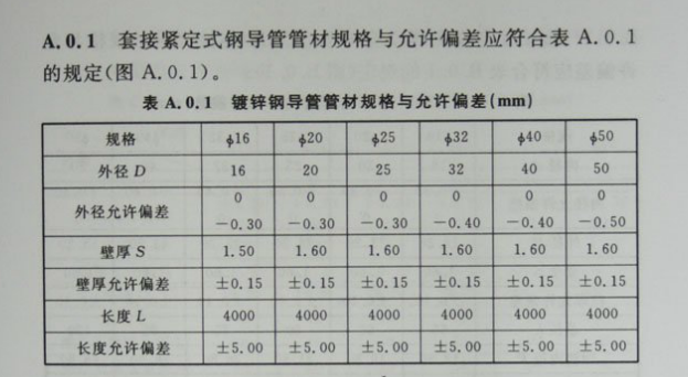 kbg管规格这样选，可以帮你省下不少！