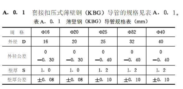 KBG管与JDG管的区别是哪些