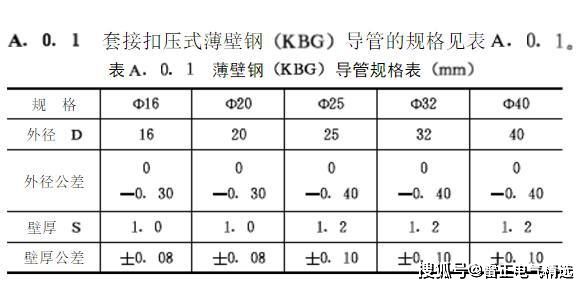 KBG管各规格报价