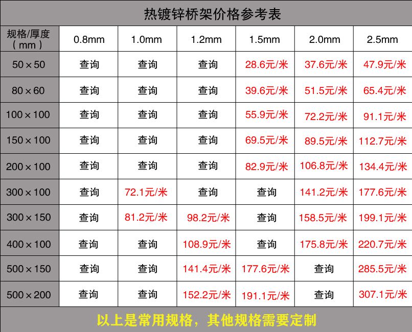 热镀锌电桥架批发价格