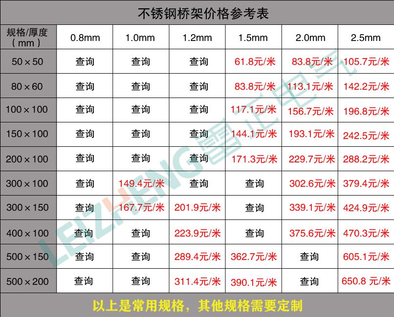 电缆桥架价格表参阅