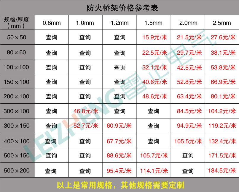 电缆桥架价格表参阅